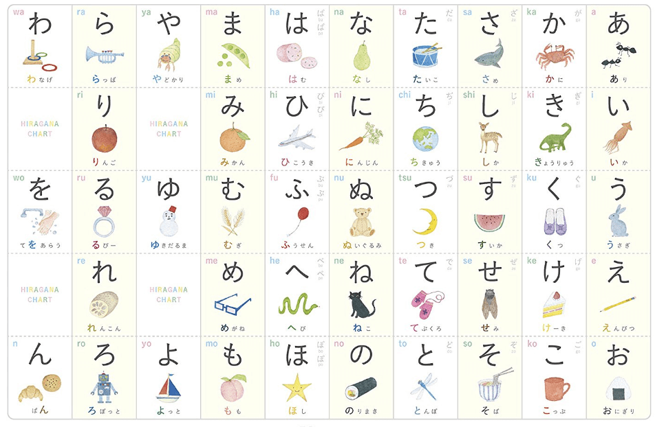 Miễn phí] Sách tập viết bảng chữ cái Hiragana và Katakana PDF