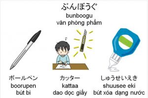 Cách học tiếng Nhật qua hình ảnh cực kì hiệu quả
