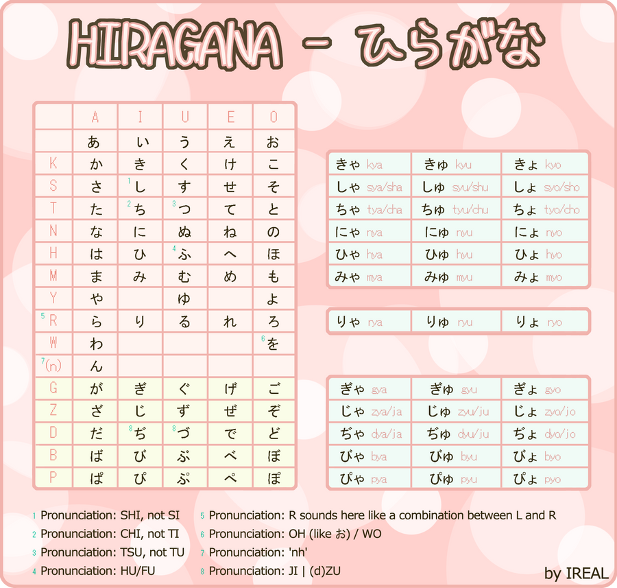bảng chữ cái hiragana đầy đủ