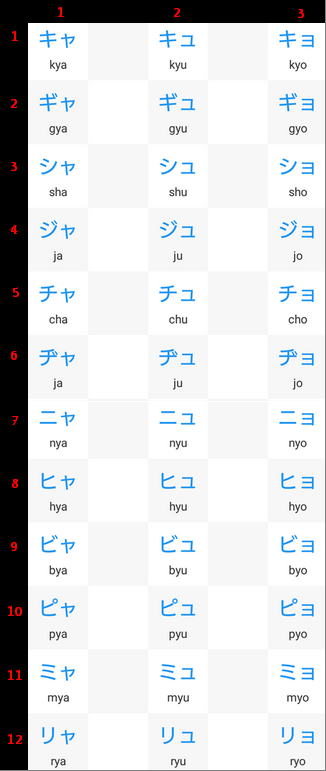 Bảng trọc âm Katakana