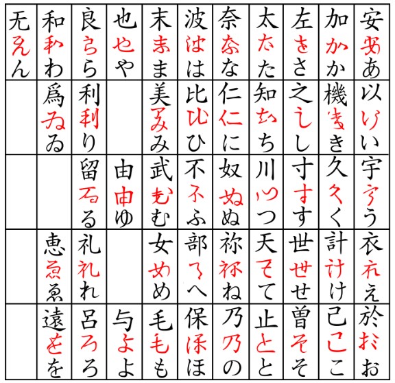 Bảng chữ cái hiragana