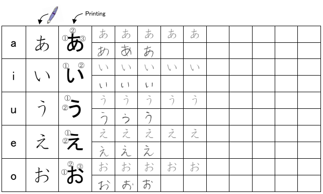 tập viết bảng chữ cái hiragana
