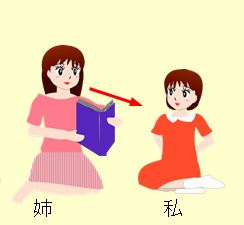 Học Tiếng Nhật Bài 41 | Giáo Trình Minna No Nihongo