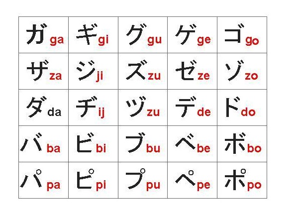 Học Bảng Chữ Cái Tiếng Nhật Thần Tốc P3 – Biến âm