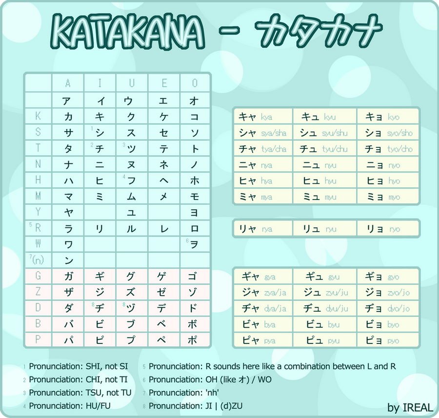 bảng chữ cái katakana đầy đủ