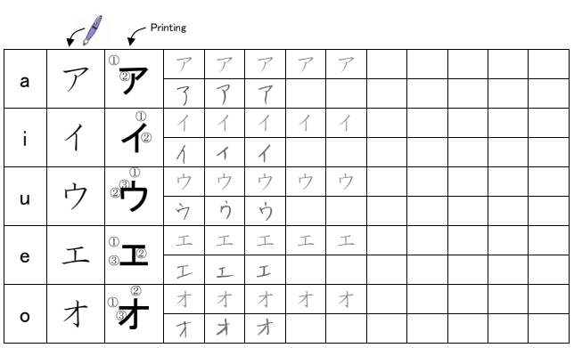 cách viết bảng chữ caái katakana