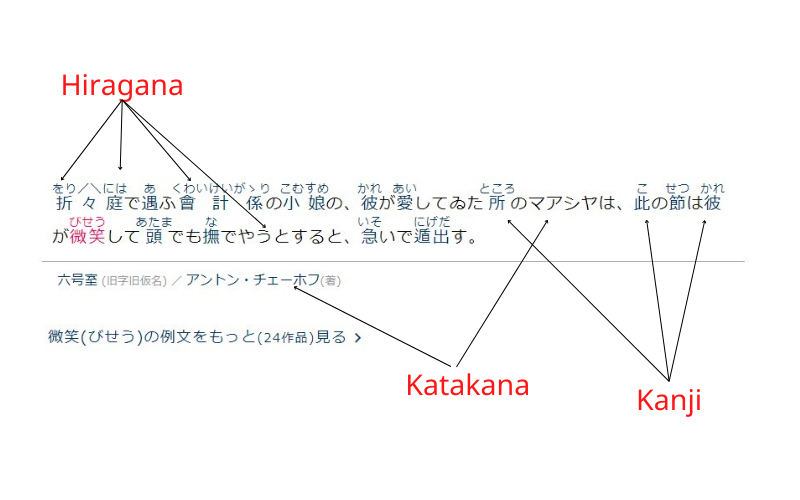 3 bảng chữ cái tiếng Nhật được dùng trong văn bản