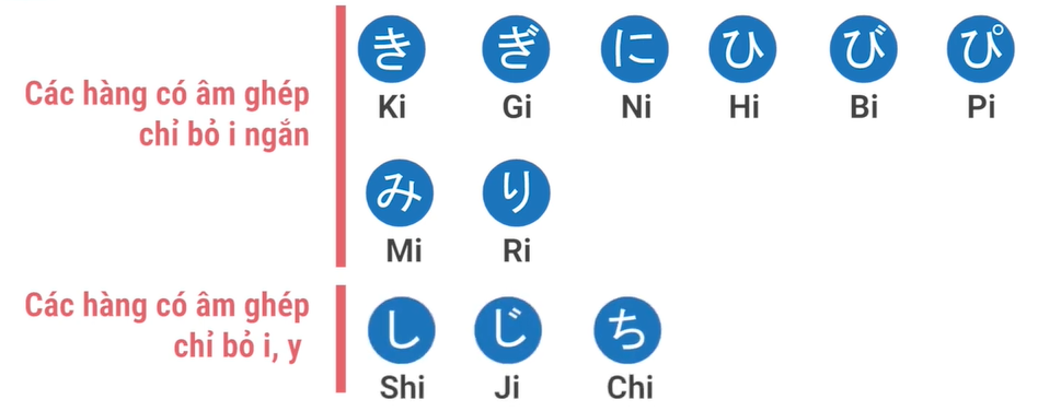 âm ghép trong bảng chữ cái tiếng nhật hiragana