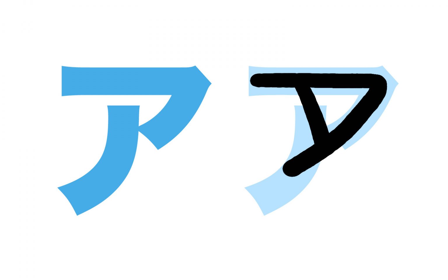 Chi Tiết Bảng Chữ Cái Tiếng Nhật Katakana Hàng A Ka Gojapan