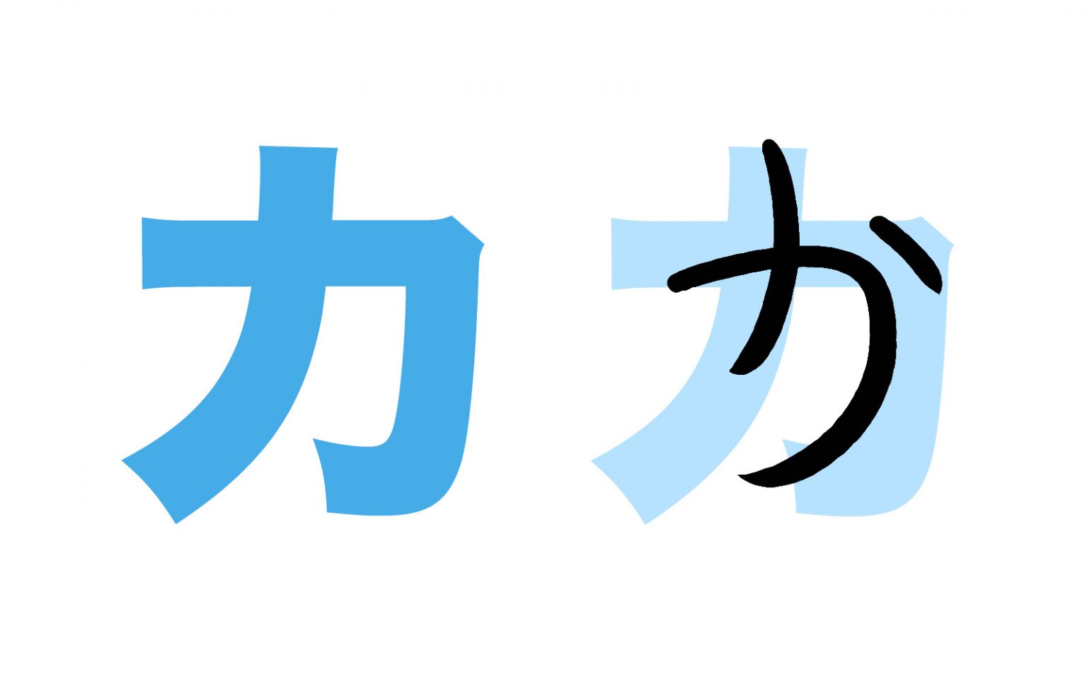 Chi Tiết Bảng Chữ Cái Tiếng Nhật Katakana Hàng A Ka Gojapan