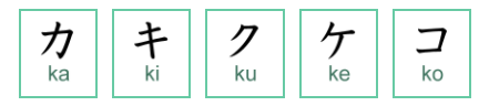 bảng chữ cái tiếng nhật katakana
