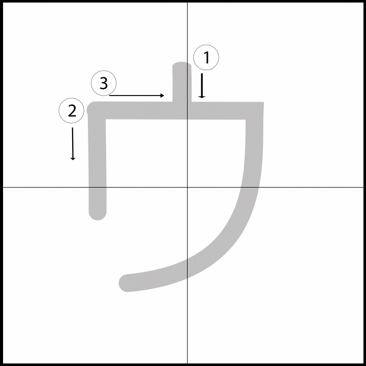 Cách viết bảng chữ cái Katakana