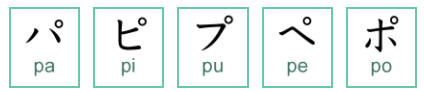 âm đục âm bán đục katakana