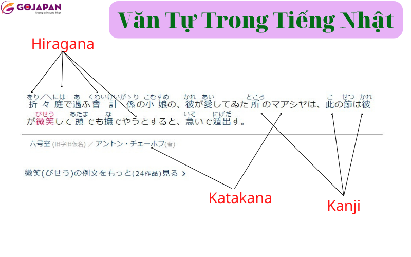 App Học bảng chữ cái tiếng Nhật GoJapan